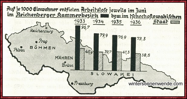 Die Arbeitslosigkeit.