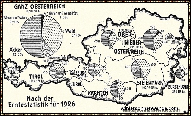 Bodenbenutzung in Österreich.