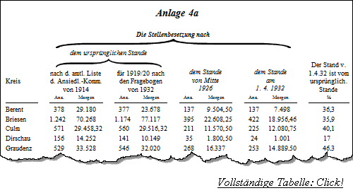 Anlage 4a