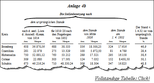 Anlage 4b