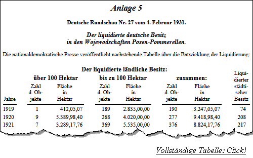 Anlage 5