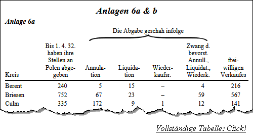 Tabelle I