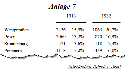 Tabelle I