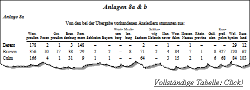 Tabelle I