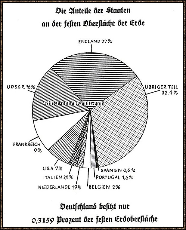 Die Anteile der Staaten an der festen Oberfläche der Erde,