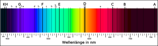 Die wichtigsten Fraunhoferlinien.
