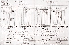 Lilienthals Auftriebsmessungen an gewölbten Flächen 1874.