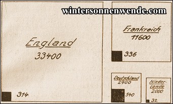 Größenverhältnis von Mutterland zu Kolonialland.