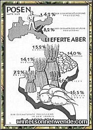 Die Kornkammer des Reiches: Landwirtschaftliche Erzeugung