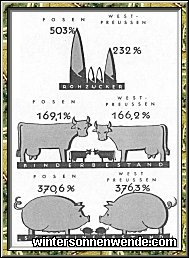 Die Leistung der Landwirtschaft in Posen-Westpreußen: Die 
Steigerung der Produktionsziffern