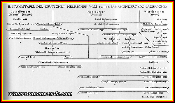 Stammtafel der Deutschen Herrscher vom 13.-18. Jahrhundert.