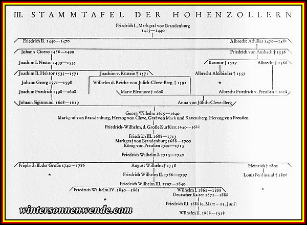 Stammtafel der Hohenzollern.