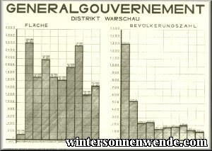 Grösse und Bevölkerungszahl der Stadt- und 
Kreishauptmannschaften des Distrikts Warschau