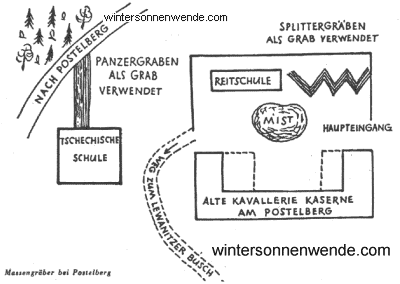 Massengraeber bei Postelberg