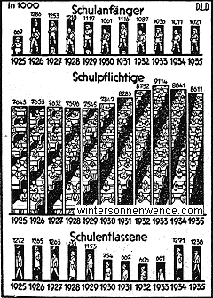 Weniger ABC-Schützen