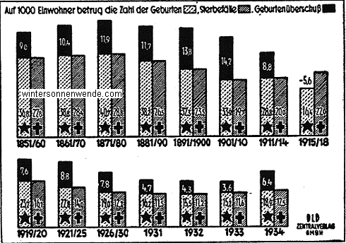 Die Bevölkerungszunahme