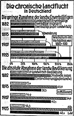 Die chronische Landflucht in Deutschland