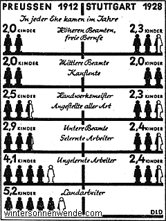 Nur auf dem Lande gibt es noch Familiensinn