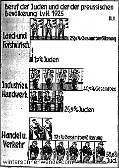 Handarbeit liebt der Jude nicht