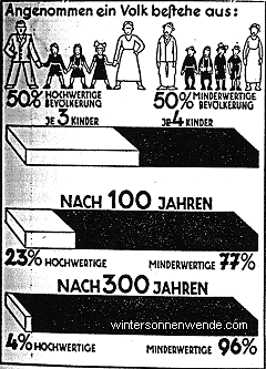 Die Vererbung von Gebrechen des Körpers und des Geistes