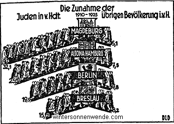 Der enorme jüdische Zuzug in den deutschen Großstädten