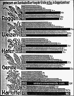 Der Segen deutschen Bauernfleißes