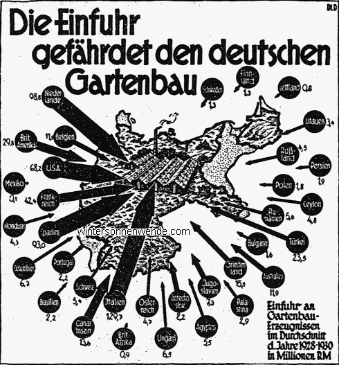 Woher das ausländische Gemüse stammt