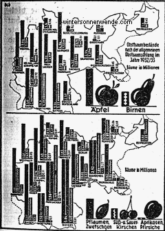 Die Verteilung der Obstbäume in Deutschland