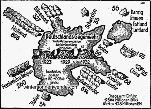 Aufmarsch der Auslandseier