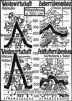 Weidewirtschaft vs. Kraftfutterverbrauch