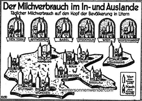 Der Milchverbrauch im In- und Auslande