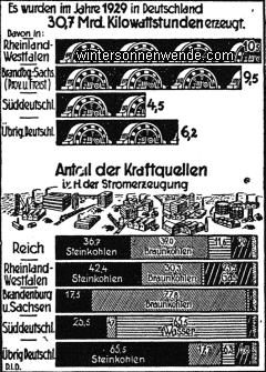 Die Elektrizitätsversorgung Deutschlands