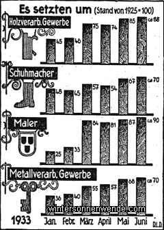 Neue Arbeit für das Handwerk