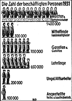 Das deutsche Handwerk