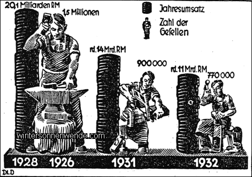 Das deutsche Handwerk in der Krise