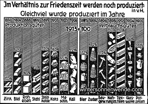 Die deutsche Industrie in der Krise 1931