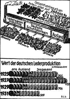 Die deutsche Lederwirtschaft