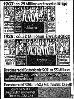 Die berufliche Stellung der Erwerbstätigen in Deutschland