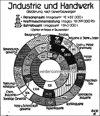 Die organisatorische Verbindung zwischen Industrie und Handwerk