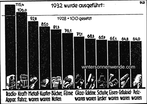 Der Kampf um die Ausfuhr in der Wirtschaftskrise