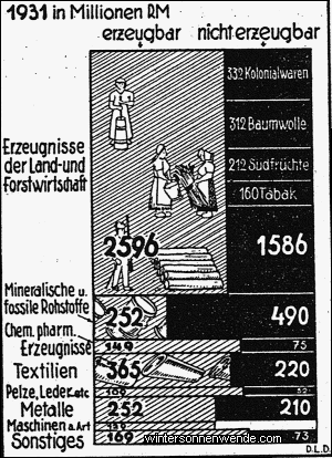 Im Inland erzeugbare und nicht erzeugbare Einfuhrwaren