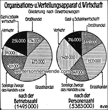 Der deutsche Handel