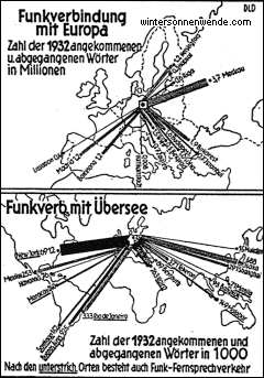 Die deutschen Funkverbindungen mit dem Auslande