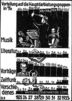 Was bietet das Rundfunkprogramm?