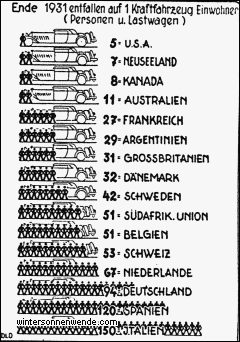 Die Verbreitung des Autos in der Welt