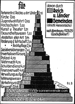 Von 100 RM werden ausgegeben