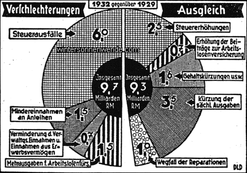 Krisenbilanz der öffentlichen Haushalte