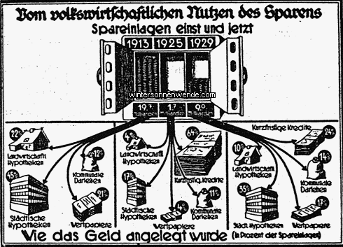 Die Verwendung der Spargelder