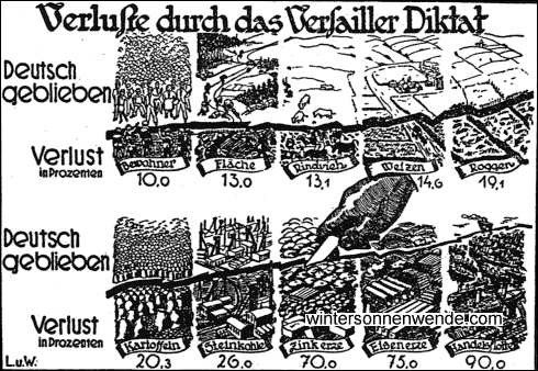 Was Deutschland weggenommen wurde!