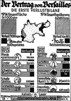 Der Vertrag von Versailles